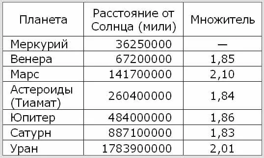 Глава третья В НАЧАЛЕ Вначале сотворил Бог небо и землю Земля же была - фото 17
