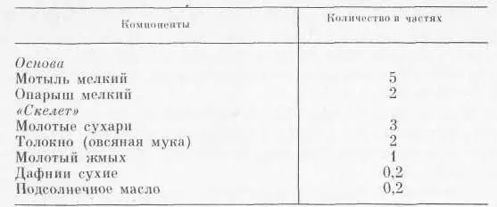 А эта прикормка для глубоководных рыб Разумеется компоненты и их пропорции - фото 8