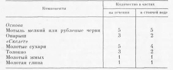 Разумеется компоненты и их пропорции могут быть иными Все как уже - фото 9