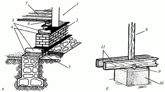 Рис 2 Виды фундаментов а ленточный б столбчатый 1 стена 2 цоколь - фото 2