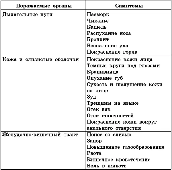 Нередки и проявления аллергической реакции на определенный продукт в форме - фото 2