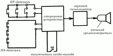 Рис 118 Многоканальная охранная сигнализация Отечественный рынок ОПС - фото 140