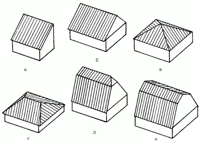 Рис 1 Типы крыш а односкатная б двускатная в шатровая г - фото 1