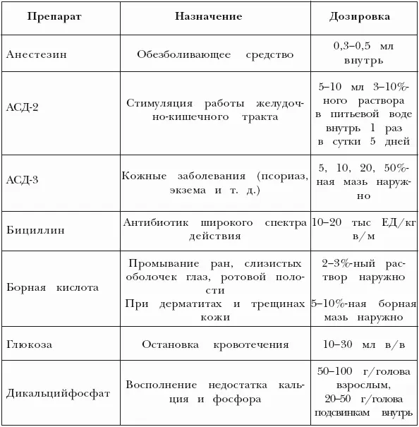 пк подкожно вм внутримышечно вв внутривенно К инструментам рис - фото 23