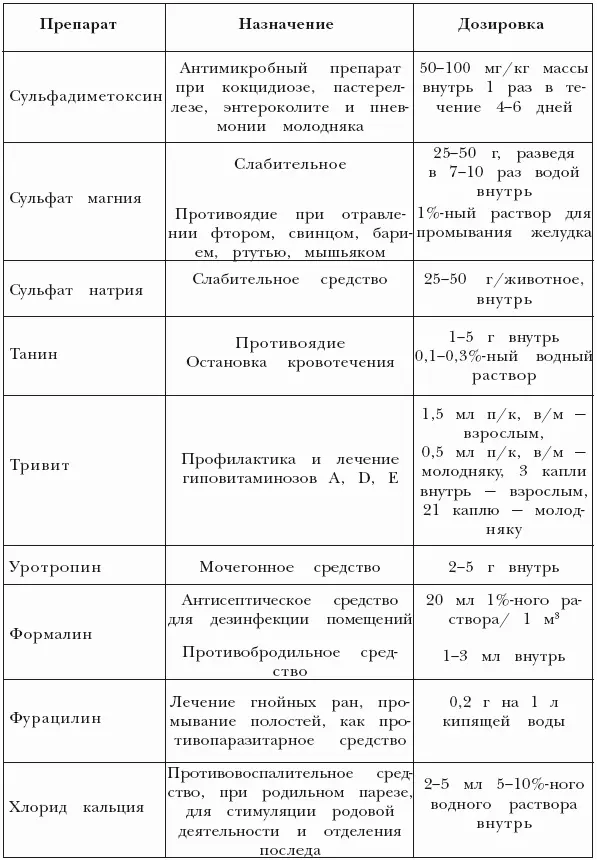 пк подкожно вм внутримышечно вв внутривенно К инструментам рис - фото 24
