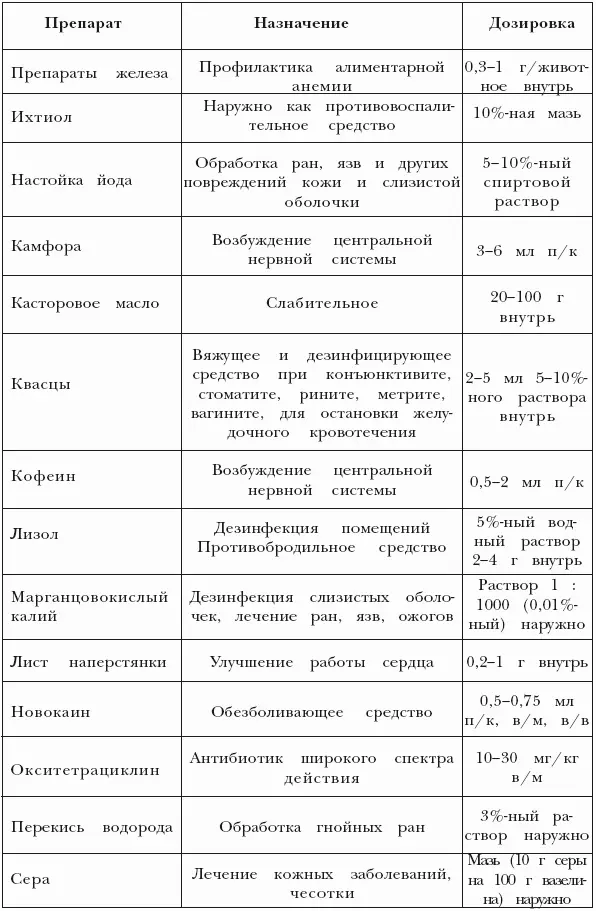 пк подкожно вм внутримышечно вв внутривенно К инструментам рис - фото 25
