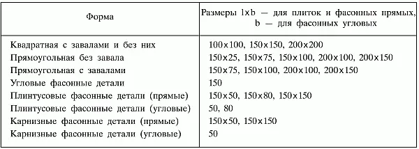 Рис 47 Формы керамической плитки для облицовки пола 1 квадратная 2 - фото 61