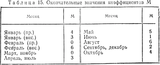 Например что 9 января 1905 г было воскресенье Кровавое воскресенье Для - фото 38