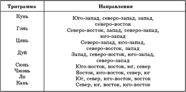 Таблица 7 Цвета покровительствующие ребенку Таблица 8 Благоприятные и - фото 39