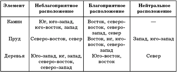 Таблица 11 Удачные и неудачные сочетания цветов Таблица 12 Символические - фото 43