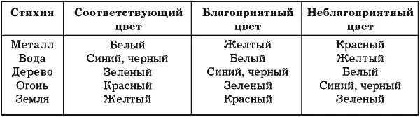 Фэншуй - фото 44
