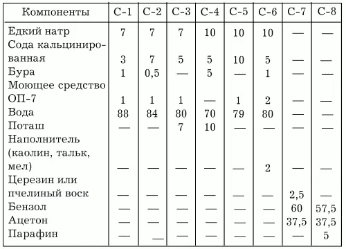 Для того чтобы приготовить щелочные смывки берут необходимое количество буры - фото 151