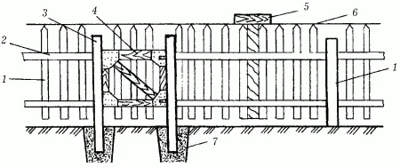 Рис 160 Конструкция забора из штакетника 1 штакетник 2 деревянная - фото 166