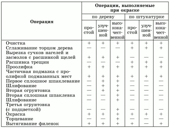 При высококачественной окраске потребуется провести 17 операций помимо тех - фото 17