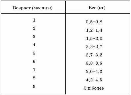 К 45 месяцам у нутрий заканчивается смена первичного шерстного покрова Однако - фото 7