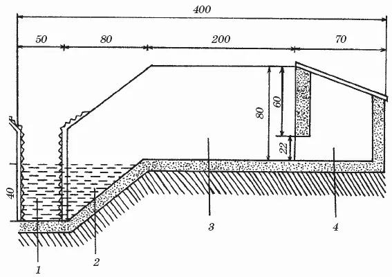 Рис 15 Стационарная наземная клетка размеры даны в см 1 бассейн 2 - фото 16