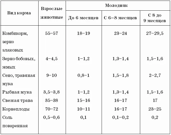 Смешанный способ кормления При этом способе кормления утром животных кормят - фото 23