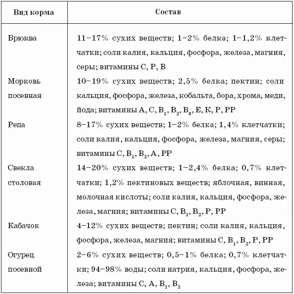 К таким кормам относятся ветки деревьев сено сенаж травяные брикеты сенная - фото 24