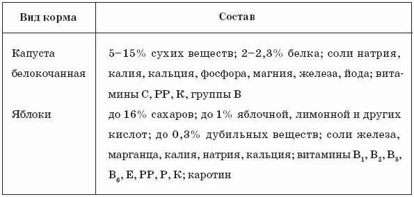 К таким кормам относятся ветки деревьев сено сенаж травяные брикеты сенная - фото 25