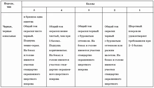 Репродуктивные способности нутрий оцениваются независимо от качества их - фото 42