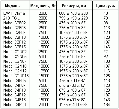 Тепловые вентиляторы Способ устройства тепловых вентиляторов примерно такой - фото 17