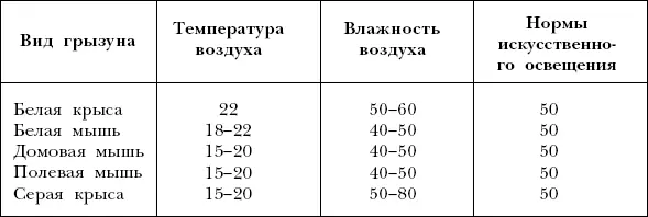 Для мытья металлических клеток используют специальные средства Деревянные - фото 25