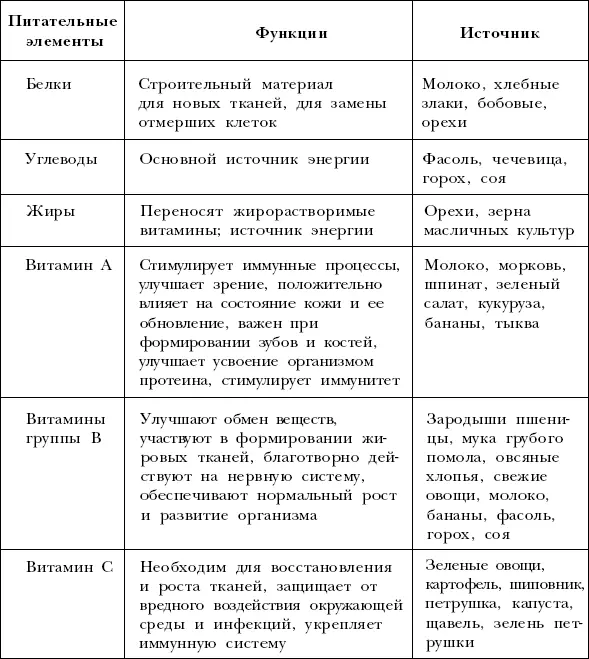 Получить нужные вещества ваш питомец может только при правильном составлении - фото 29