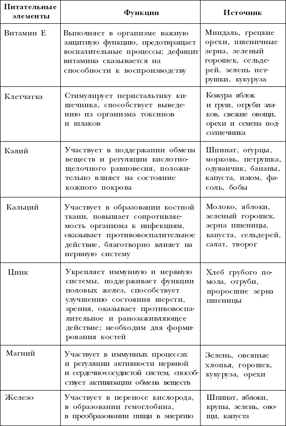 Получить нужные вещества ваш питомец может только при правильном составлении - фото 30