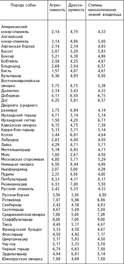 Часто руководствуясь модой или рекламными компаниями в качестве телохранителя - фото 2