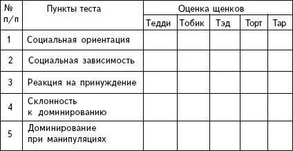 В каждом тесте возможны следующие оценки ОДТ очень доминирующий тип ДТ - фото 6