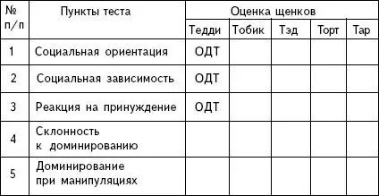 Интерпретация ответов представлена в таблицах 59 Три и более оценок такого - фото 7