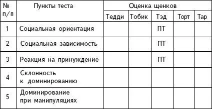 Три и более оценок такого рода см табл 7 указывают на то что эта собака - фото 9