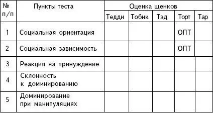 Две и более оценки такого рода см табл 8 говорят о том что собака очень - фото 10