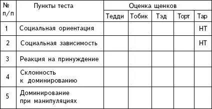 Две и более оценки такого рода см табл 9 указывают на то что перед вами - фото 11