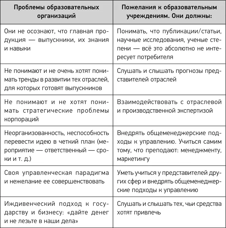 Работодатели и бизнесобразованиеВо всем мире бизнес недоволен - фото 5