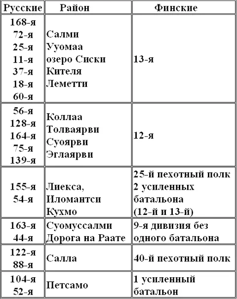 В перечень не входят многие специальные танковые и артиллерийские полки - фото 14