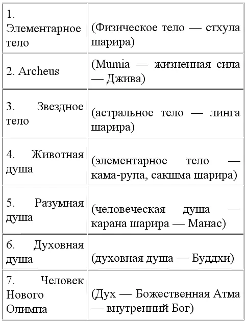 В своих работах Философия Разума и Объяснения Астрономии Парацельс подробно - фото 7