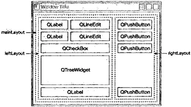 Рис 63 Компоновка диалогового окна Find File Применение QHBoxLayout и - фото 82