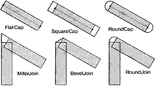 Рис 82 Стили окончания линий и стили соединения линий Рис 83 Стили - фото 102