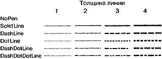 Рис 83 Стили пера Рис 84 Определенные в Qt стили кисти Рис 85 - фото 103
