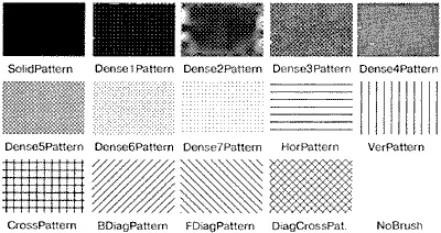 Рис 84 Определенные в Qt стили кисти Рис 85 Примеры геометрических - фото 104