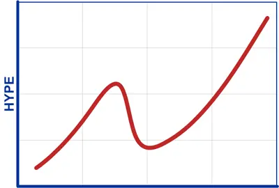 Так что я вслед за Гартнером считаю что взлёт интернетпроектов 1999 года то - фото 1