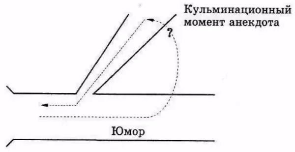 Рисунок 110 МОДЕЛЬ ТВОРЧЕСТВА Та же модель асимметричных шаблонов объясняет - фото 13