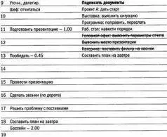 Забюджетировать неотложные задачи требующие серьезного ресурса времени Это - фото 31