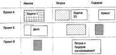 Поясню устройство доски на примере одного из топменеджеров Ломоносовского - фото 8