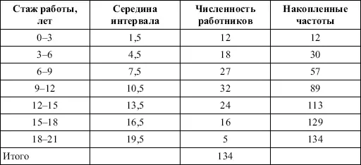 и каждая из этих характеристик имеет свои особенности Так для средней - фото 24