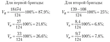Все рассчитанные относительные показатели вариации свидетельствуют также о - фото 35