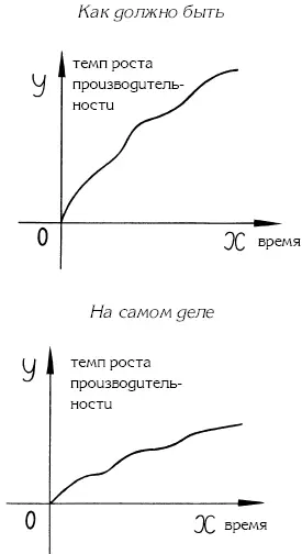 Заниженная самооценка опасна тем что человек не веря в собственные - фото 23