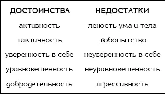 Первый недостаток который может помешать нам сделать карьеру это леность - фото 27