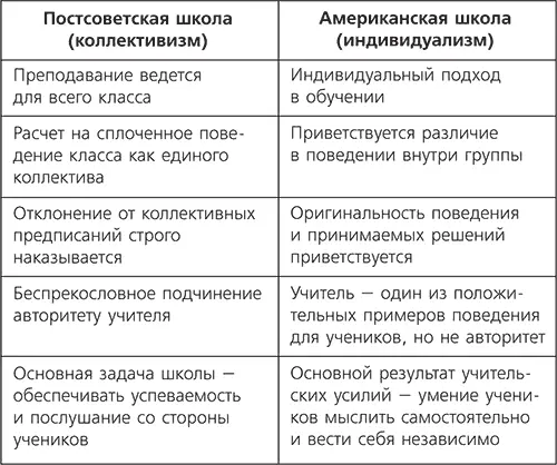 Что касается взаимоотношений школы и родителей нужно отметить что в - фото 35